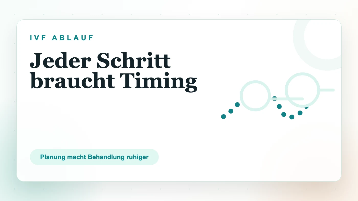 Grafik: IVF Ablauf braucht gutes Timing und klare Planung